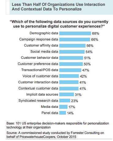 personalization data sources