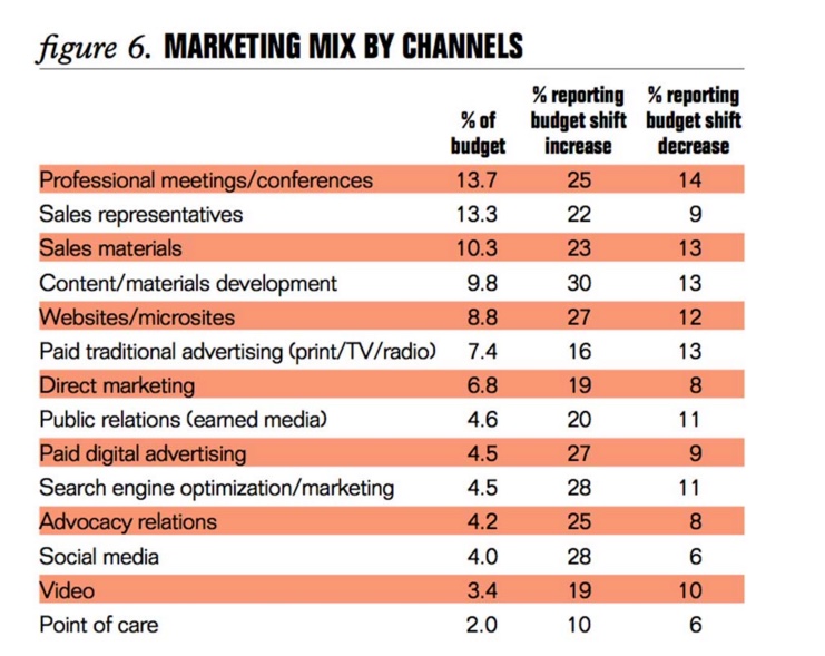 understanding digital channels