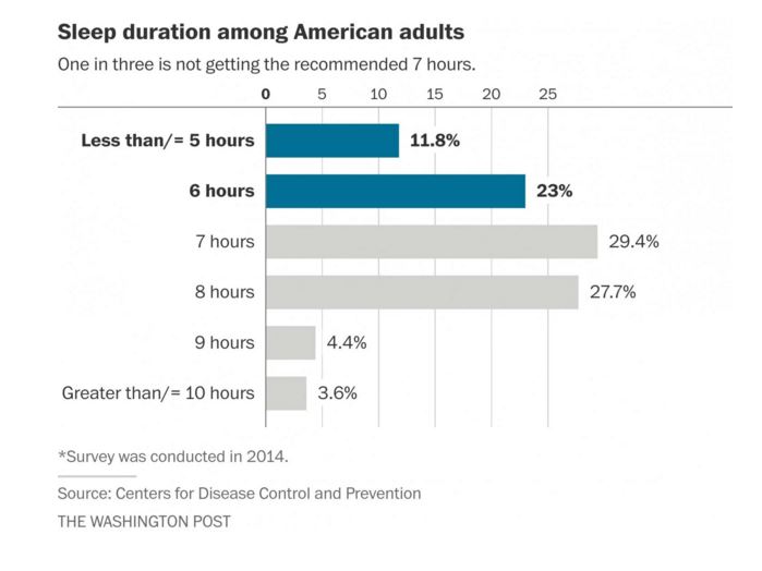 Better Sleep, Better Workout