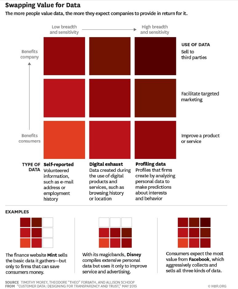 Trustability in Data Value