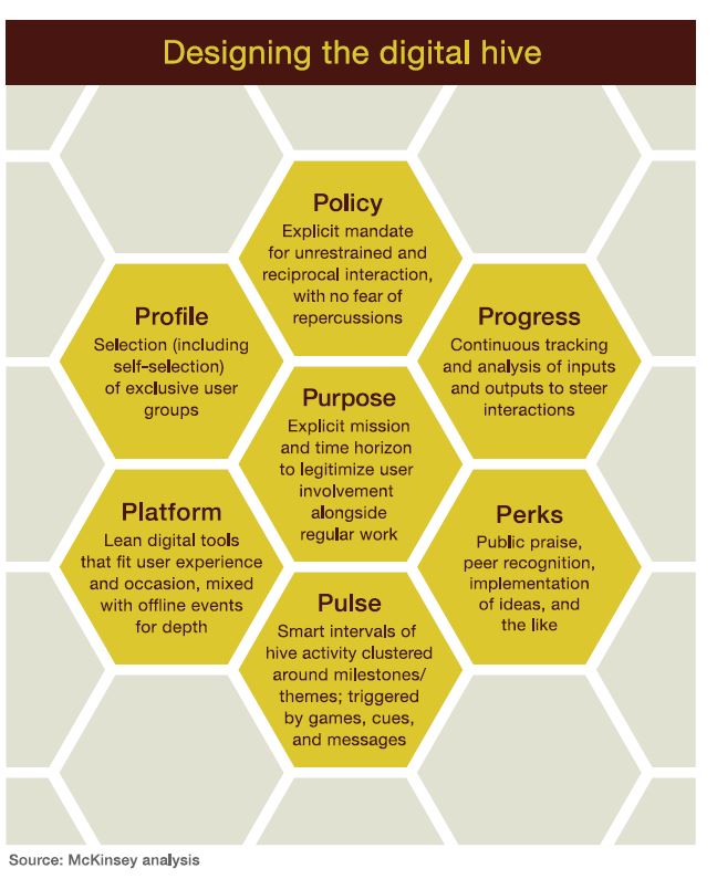 Engaged employees "hive" diagram