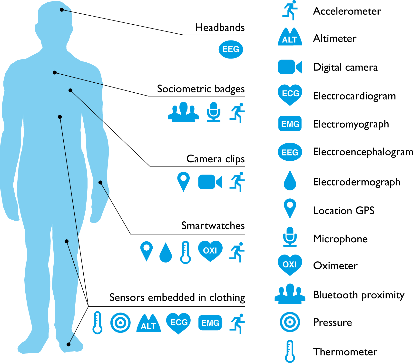 consumer health wearables