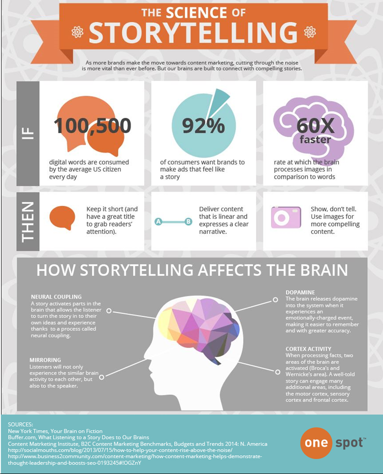 science of storytelling_condensed for article